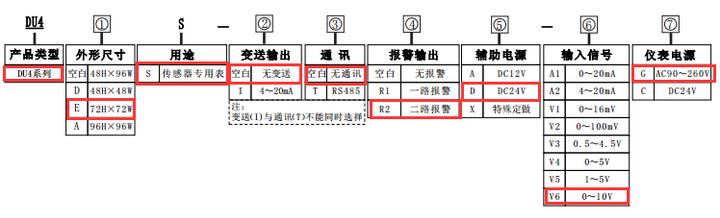 带上下限报警功能的变频器专用数显转速表选型图片