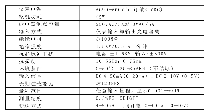 DU4S技术参数