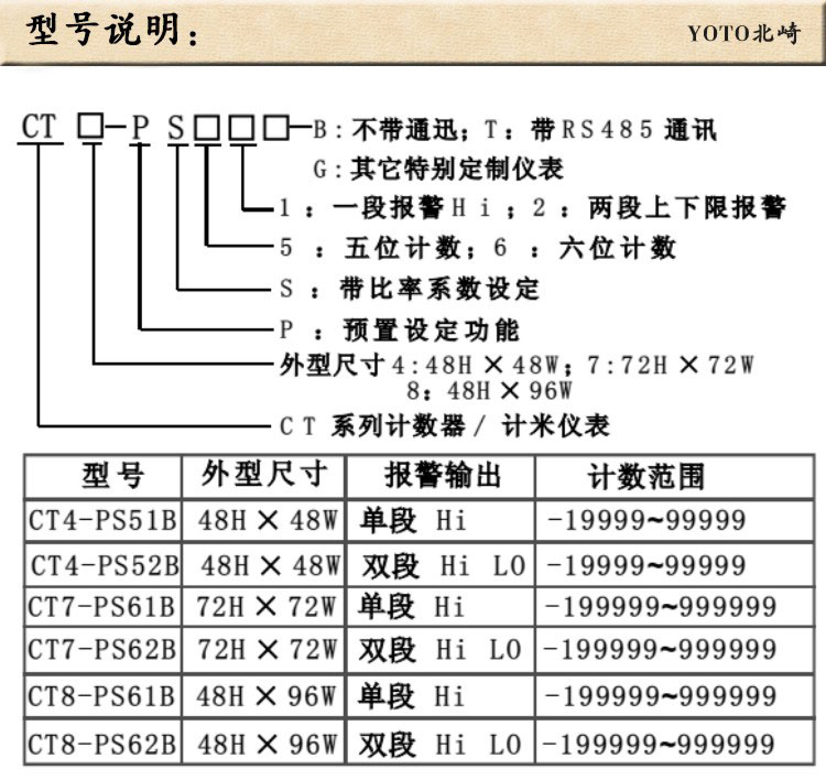 CT型号说明
