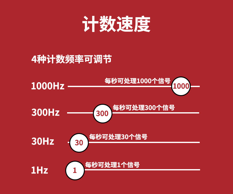 CR计数器4