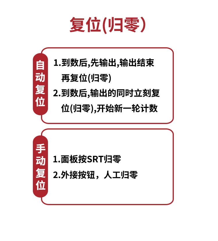 CR计数器5