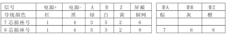 旋转编码器