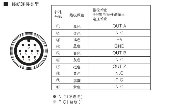轮式编码器