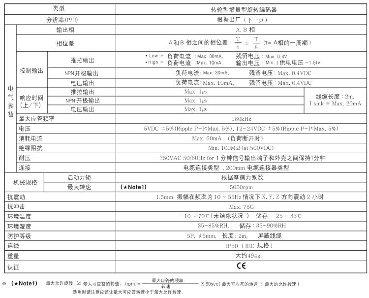 轮式编码器