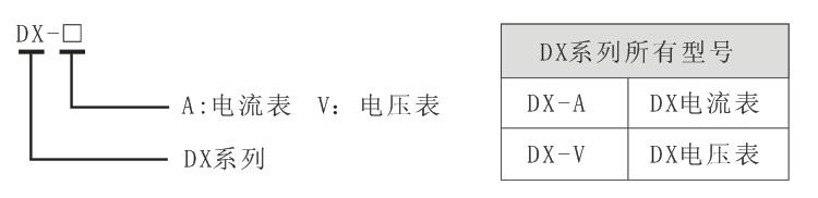 DX数显电流表