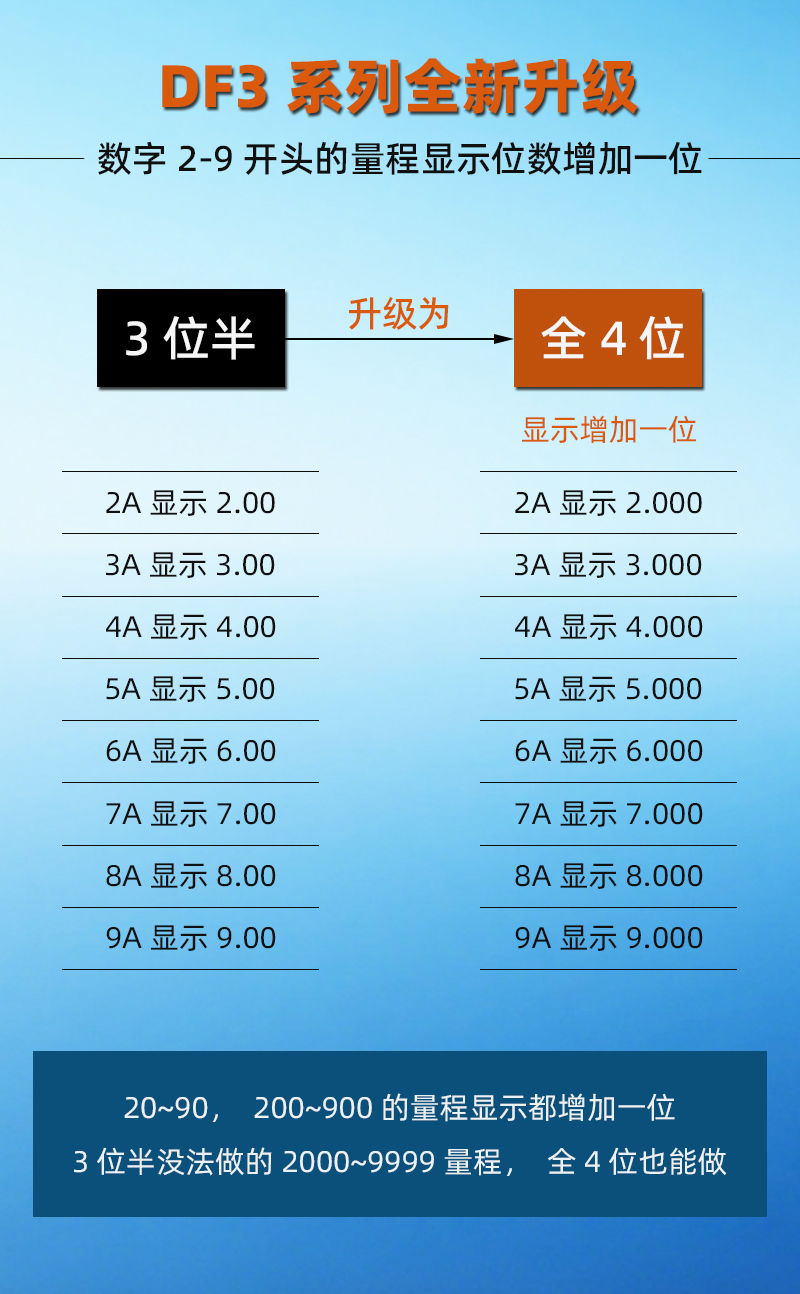 1-DF3-升级模块