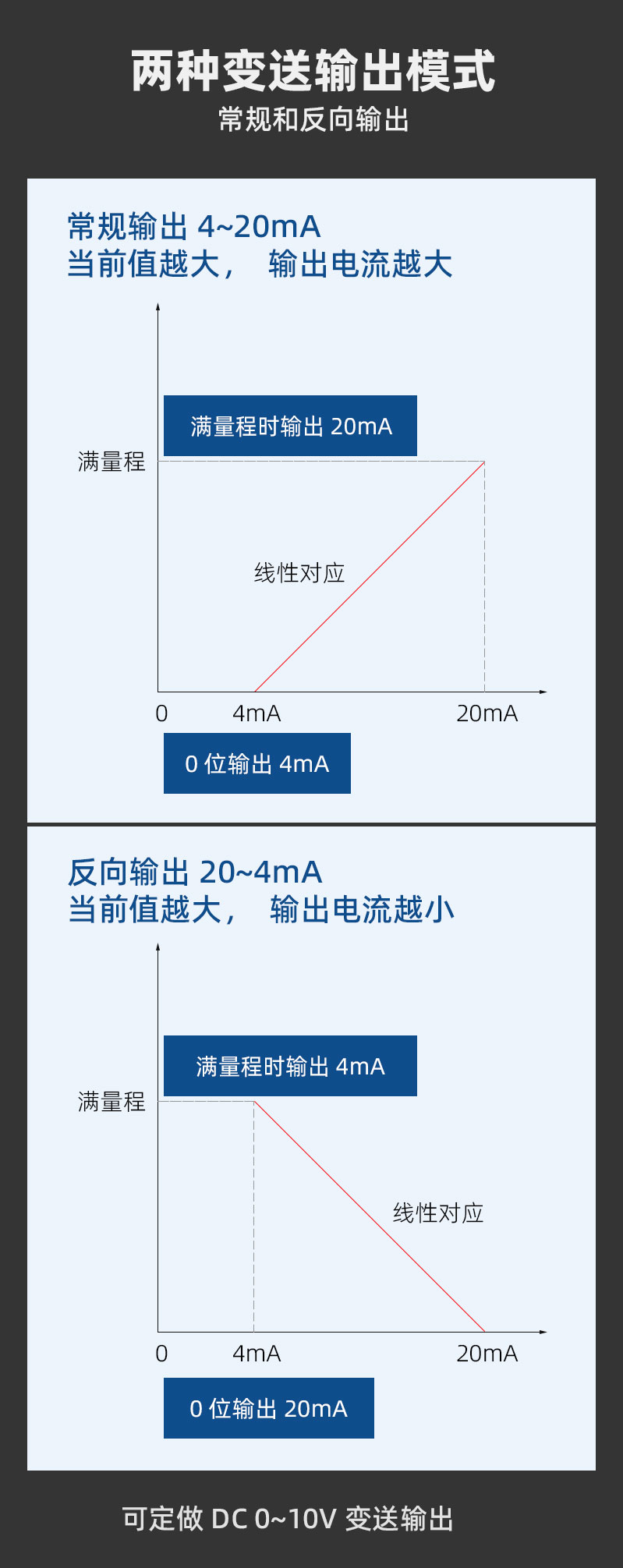 7-DU4W-变送模块