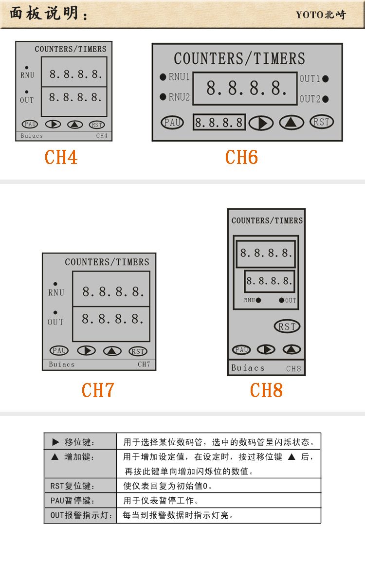 4、面板说明