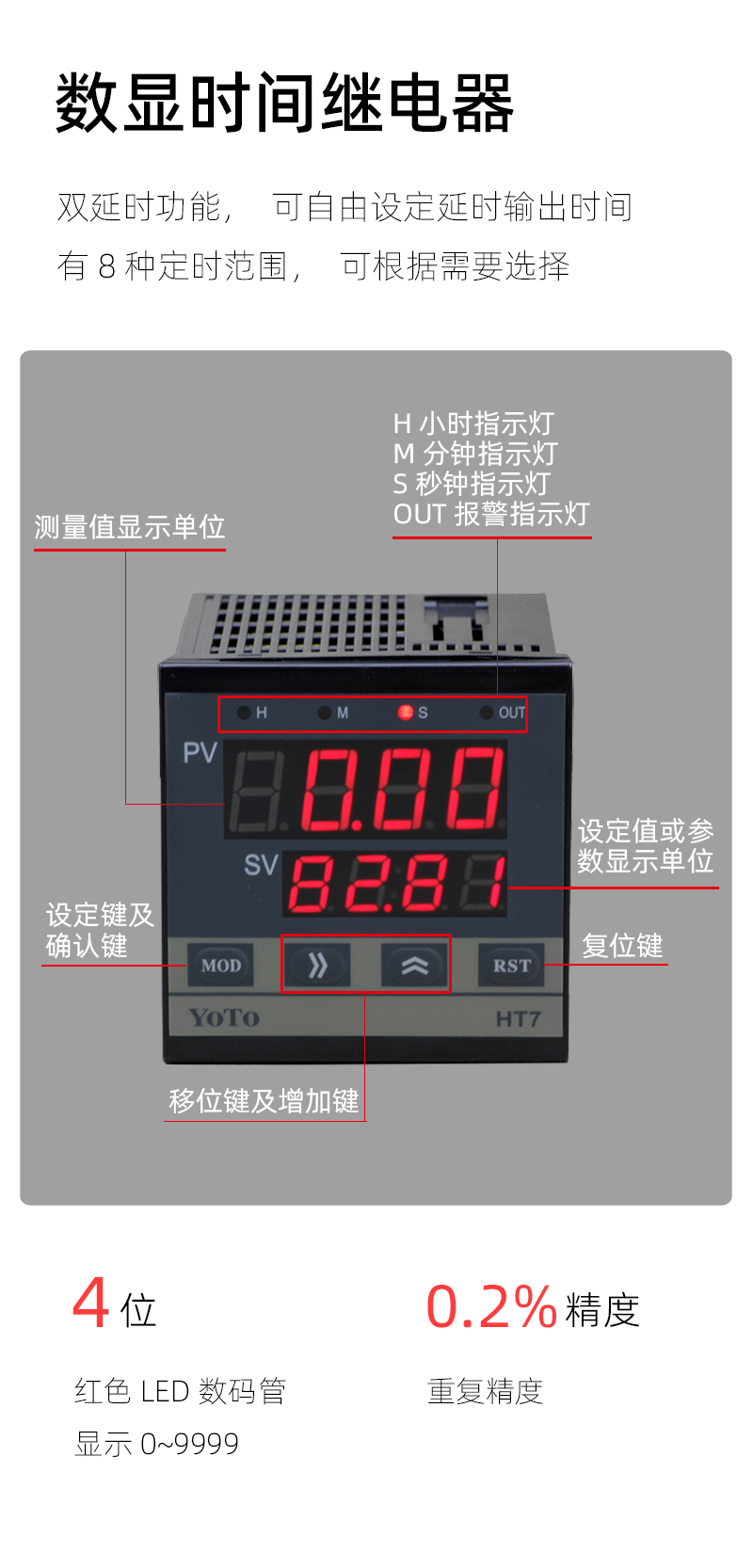 HT7-简介模块-1