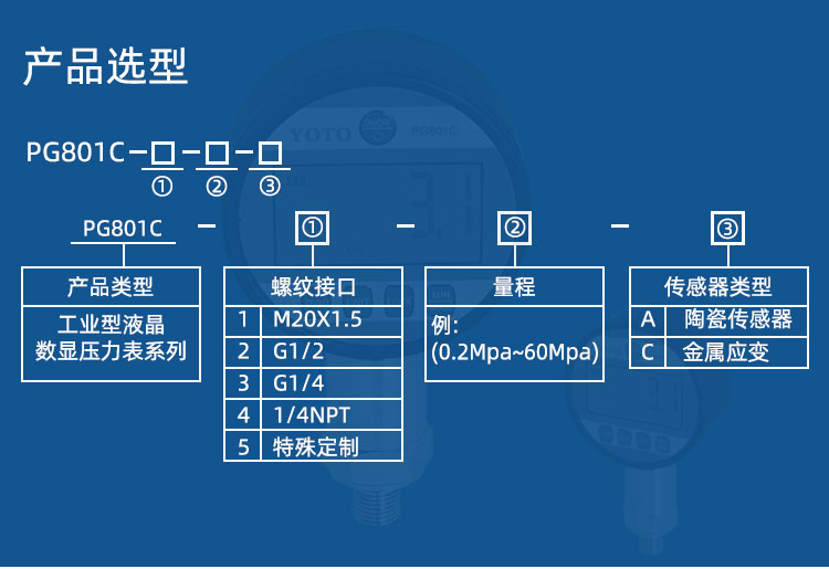 PG801CPG802C详情页_03