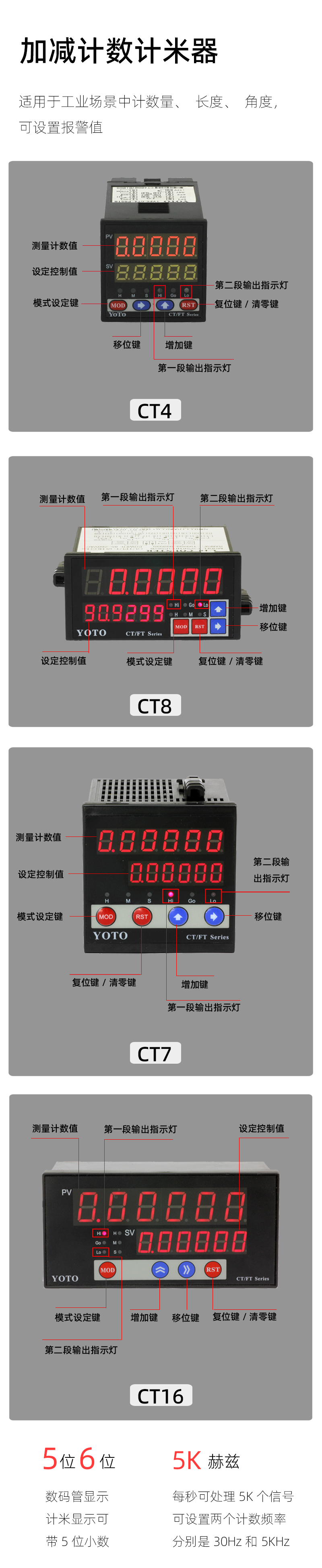 CT-简介模块-1正